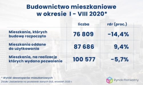 Budownictwo mieszkaniowe wciąż w optymalnej formie