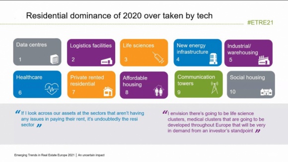 18. edycja raportu Emerging Trends in Real Estate® Europe